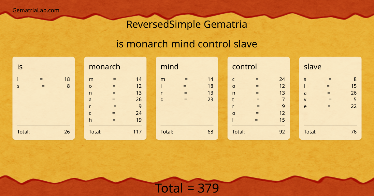 is monarch mind control slave in reversedSimple Gematria